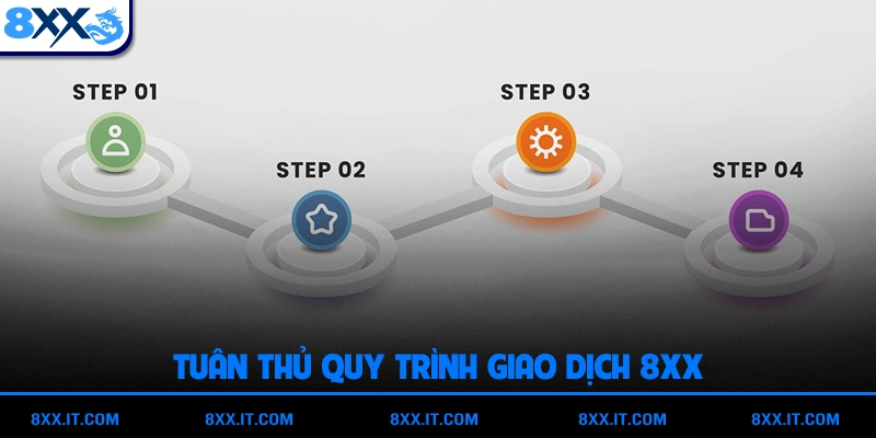 Tuân thủ quy trình giao dịch